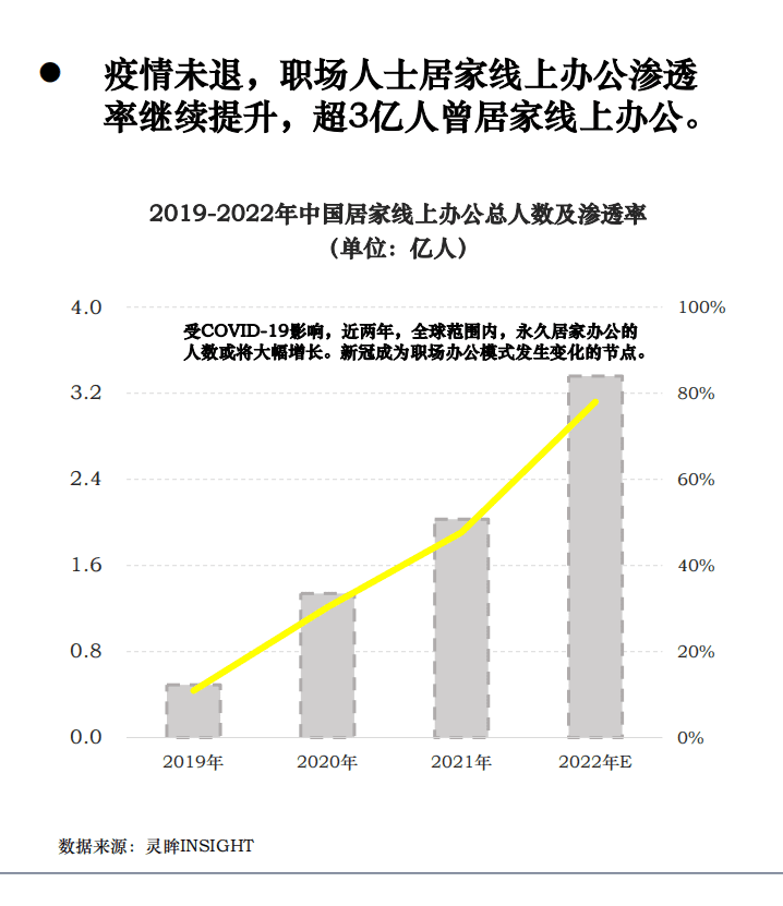 灵眸：2022年中国居民生活、工作及消费方式变化趋势报告.pdf 第5页