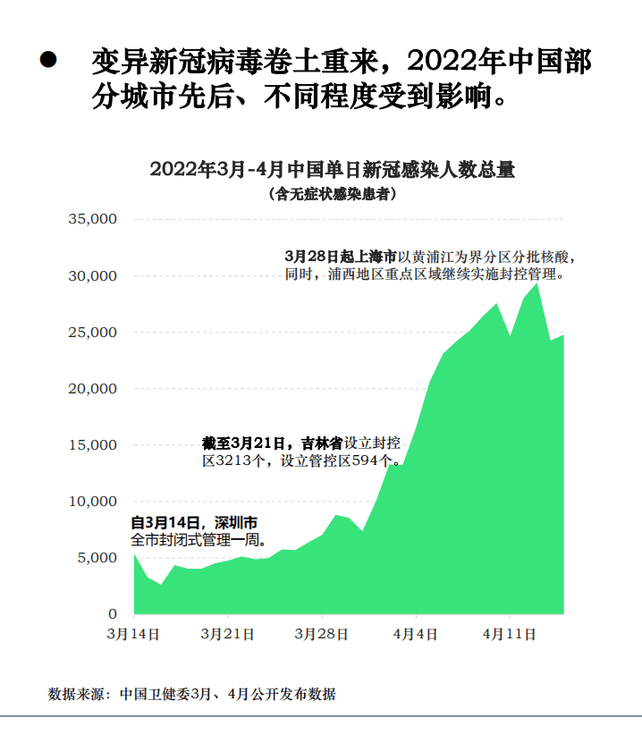 灵眸：2022年中国居民生活、工作及消费方式变化趋势报告.pdf 第4页