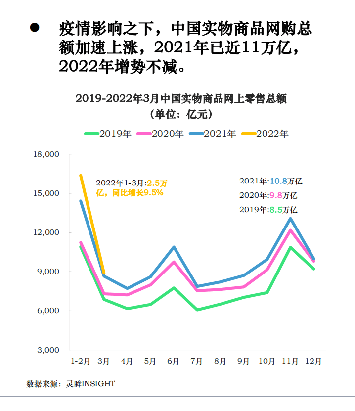 灵眸：2022年中国居民生活、工作及消费方式变化趋势报告.pdf 第6页