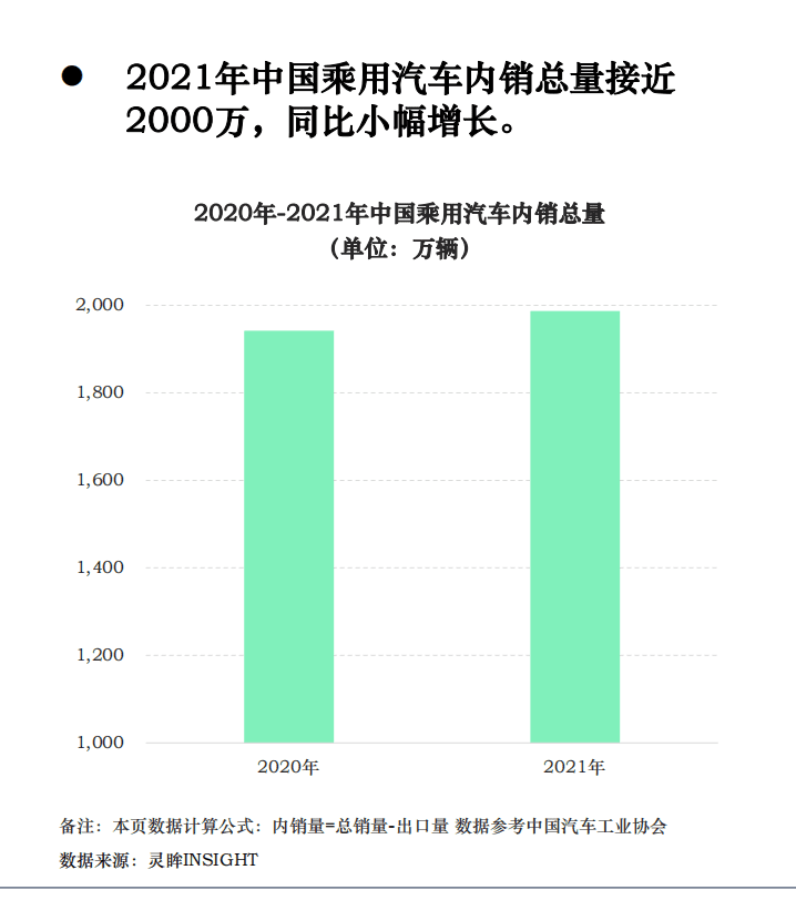 灵眸：2022年中国汽车消费趋势洞察报告.pdf 第5页