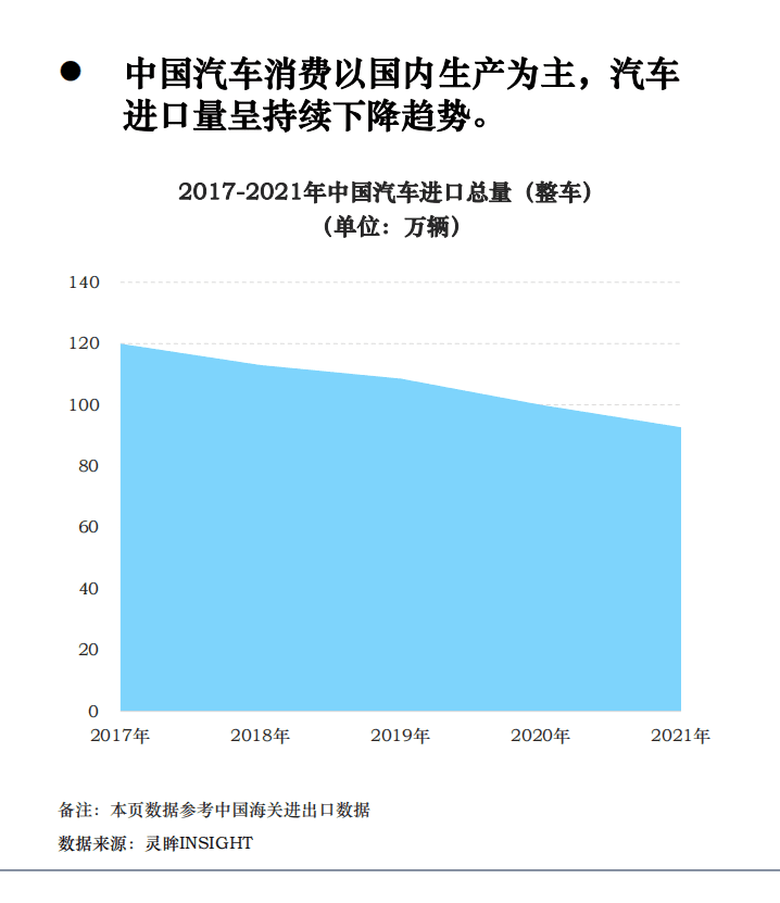 灵眸：2022年中国汽车消费趋势洞察报告.pdf 第6页