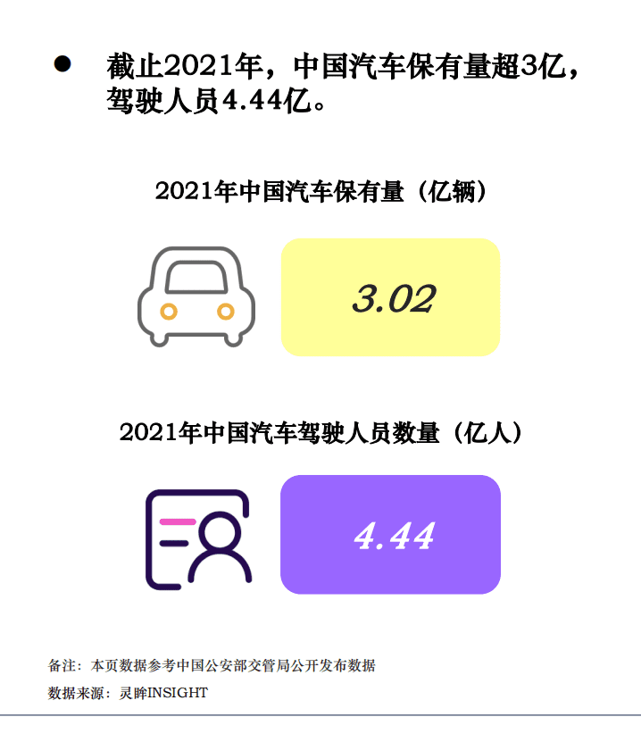 灵眸：2022年中国汽车消费趋势洞察报告.pdf 第4页