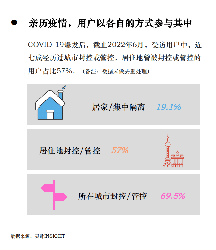 灵眸：2022年H2用户消费信心及趋势研究洞察报告.pdf 第3页