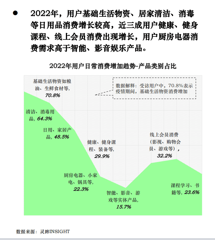 灵眸：2022年H2用户消费信心及趋势研究洞察报告.pdf 第6页