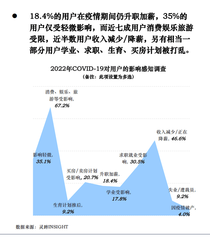灵眸：2022年H2用户消费信心及趋势研究洞察报告.pdf 第4页