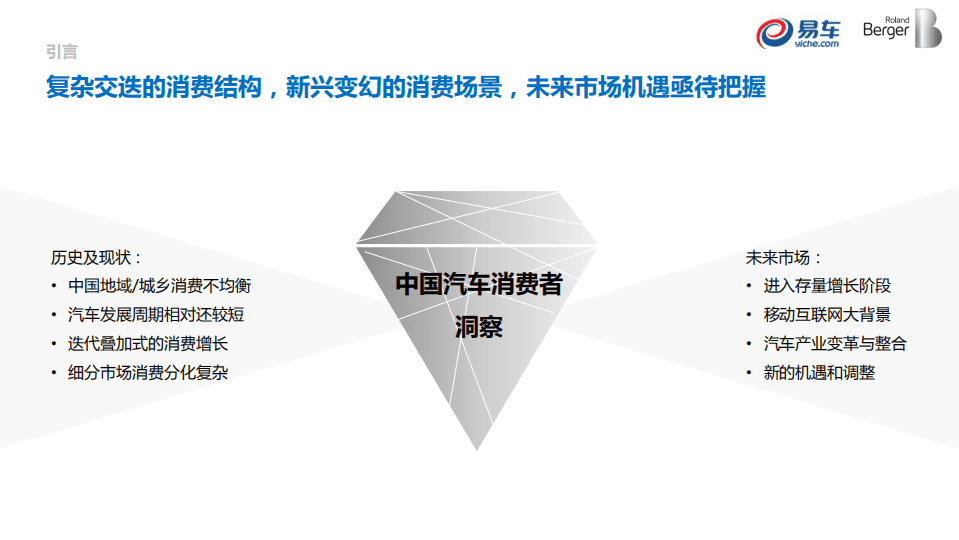 罗兰贝格&易车：2015中国汽车消费者洞察报告.pdf 第4页