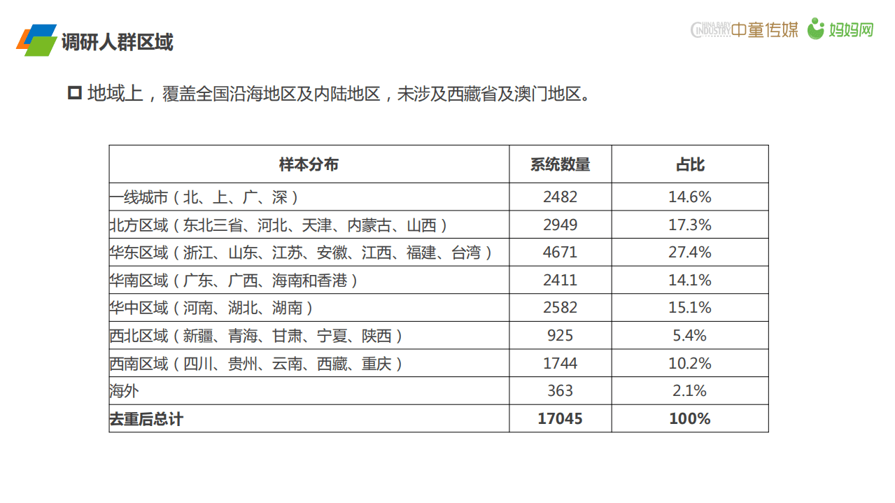 妈妈网：2017母婴消费渠道调研报告.pdf 第5页