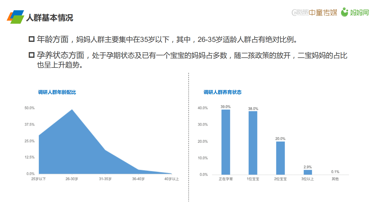 妈妈网：2017母婴消费渠道调研报告.pdf 第6页