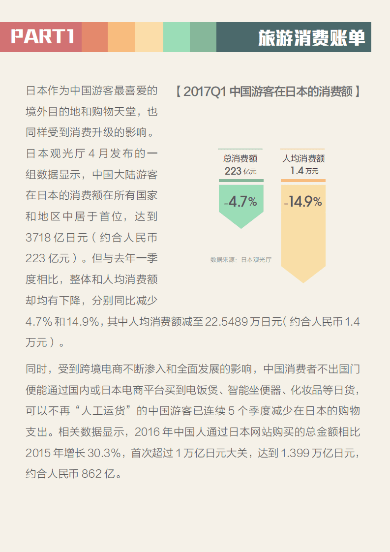 马蜂窝：2017年全球旅游消费报告.pdf 第5页