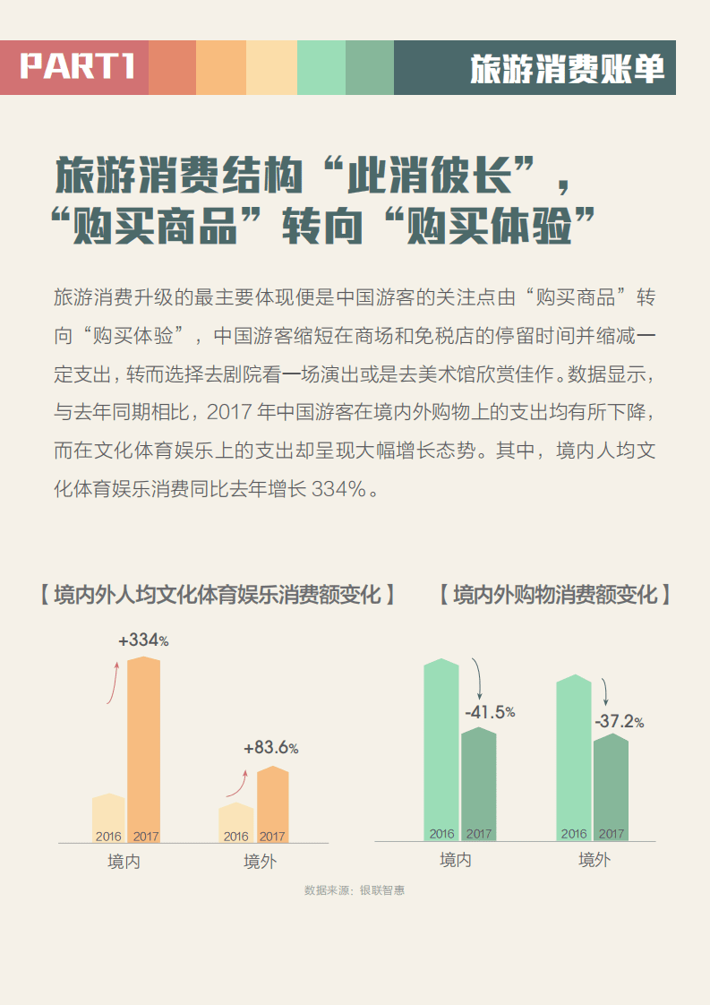 马蜂窝：2017年全球旅游消费报告.pdf 第4页