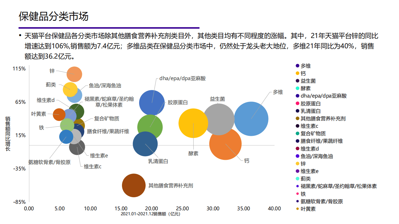 魔镜市场情报：2022年度大健康报告-市场策略制定、产品研发选品、消费者研究、渠道策略.pdf 第4页