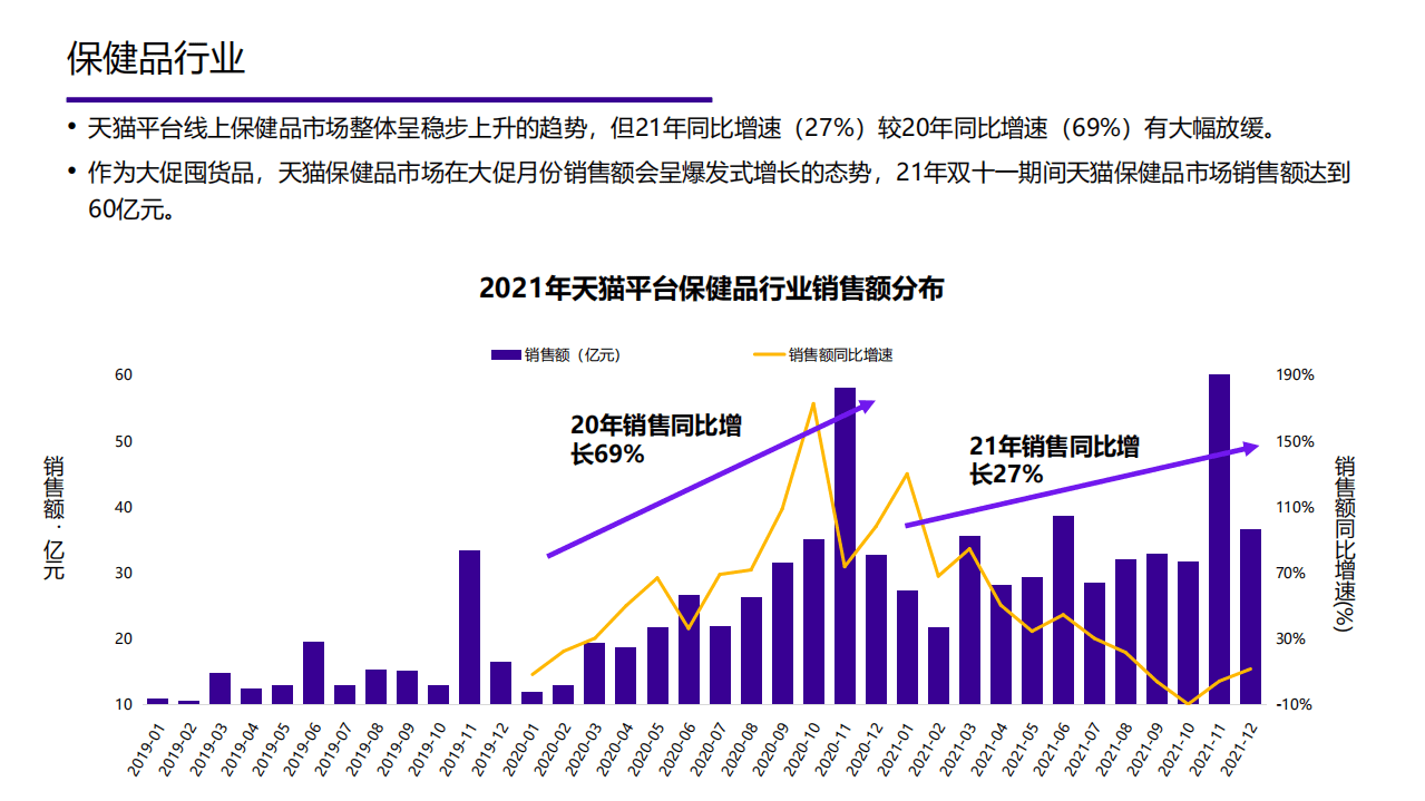 魔镜市场情报：2022年度大健康报告-市场策略制定、产品研发选品、消费者研究、渠道策略.pdf 第3页