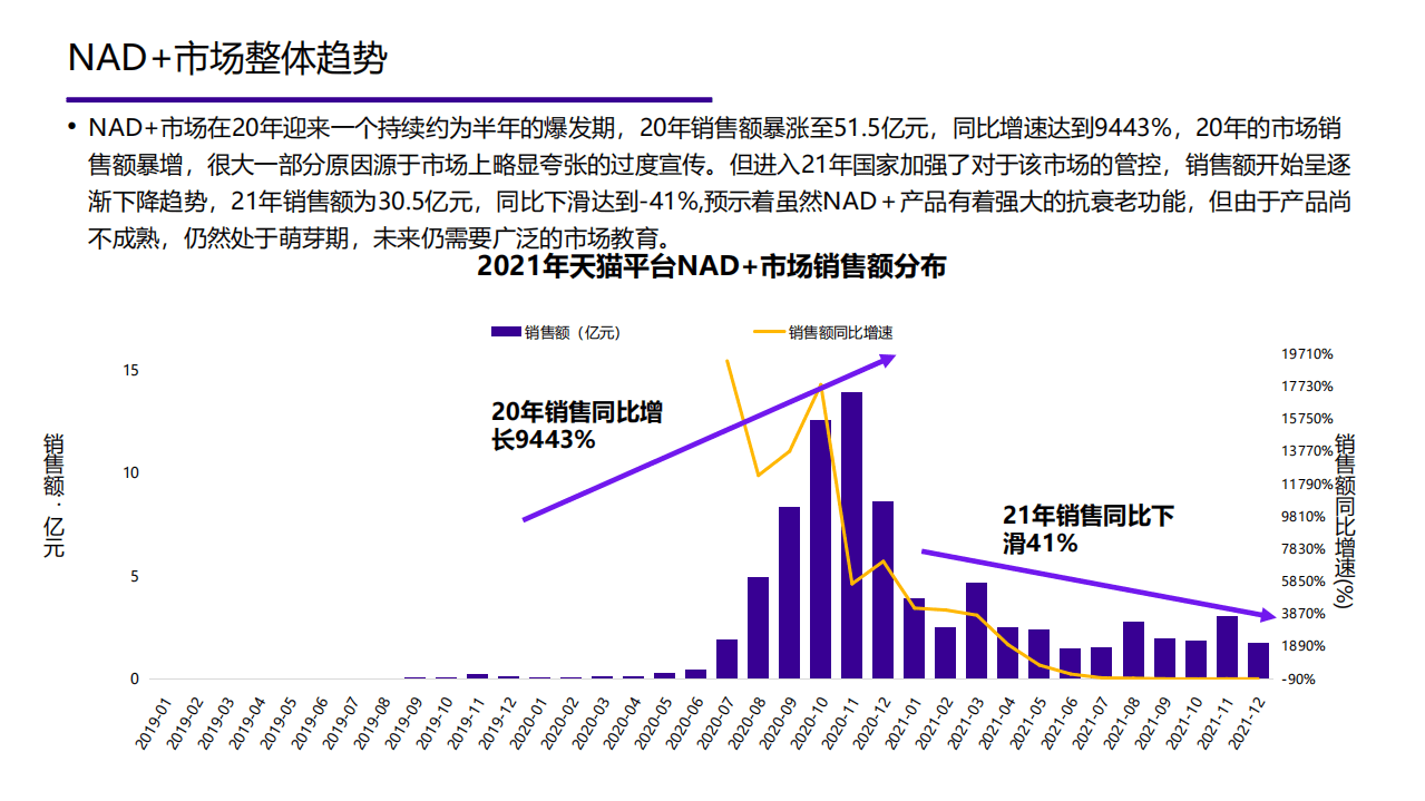 魔镜市场情报：2022年度大健康报告-市场策略制定、产品研发选品、消费者研究、渠道策略.pdf 第5页