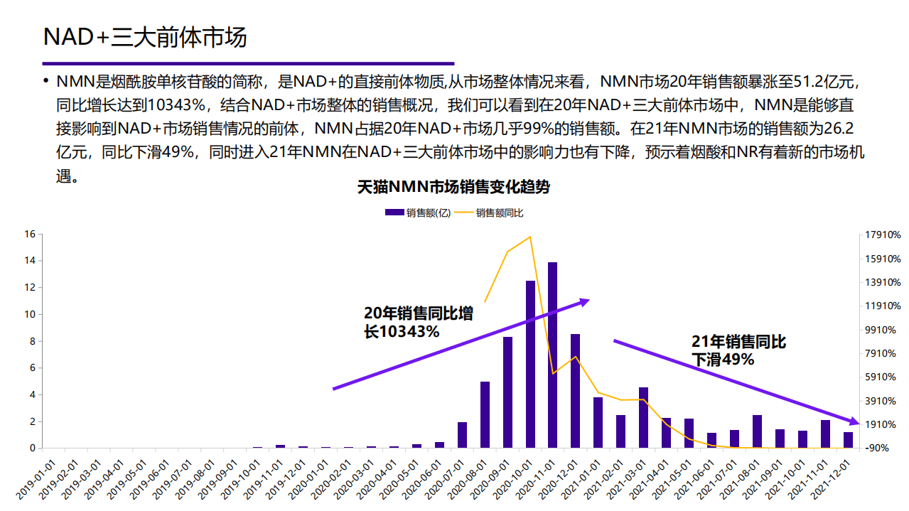 魔镜市场情报：2022年度大健康报告-市场策略制定、产品研发选品、消费者研究、渠道策略.pdf 第6页