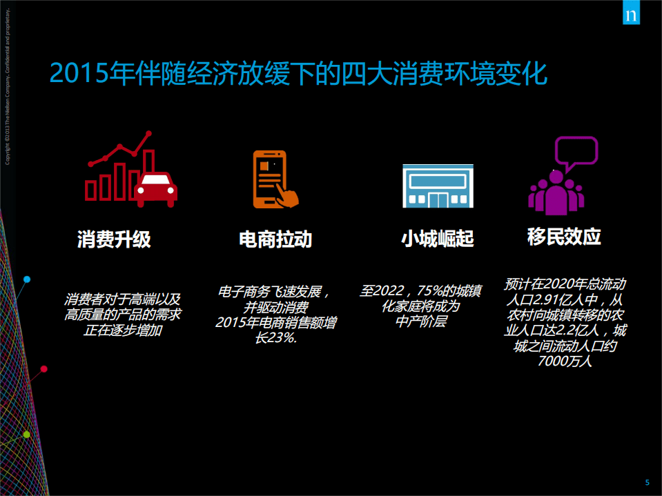 尼尔森：2015中国汽车消费需求变化和2016趋势展望.pdf 第5页