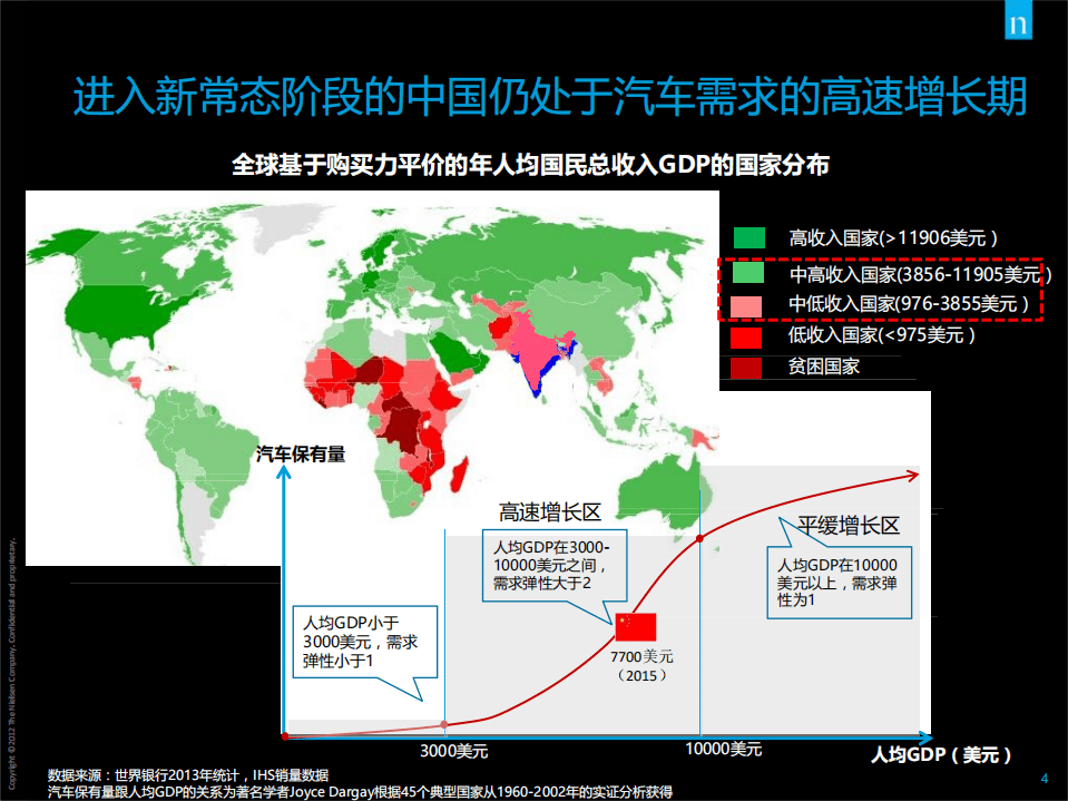 尼尔森：2015中国汽车消费需求变化和2016趋势展望.pdf 第4页