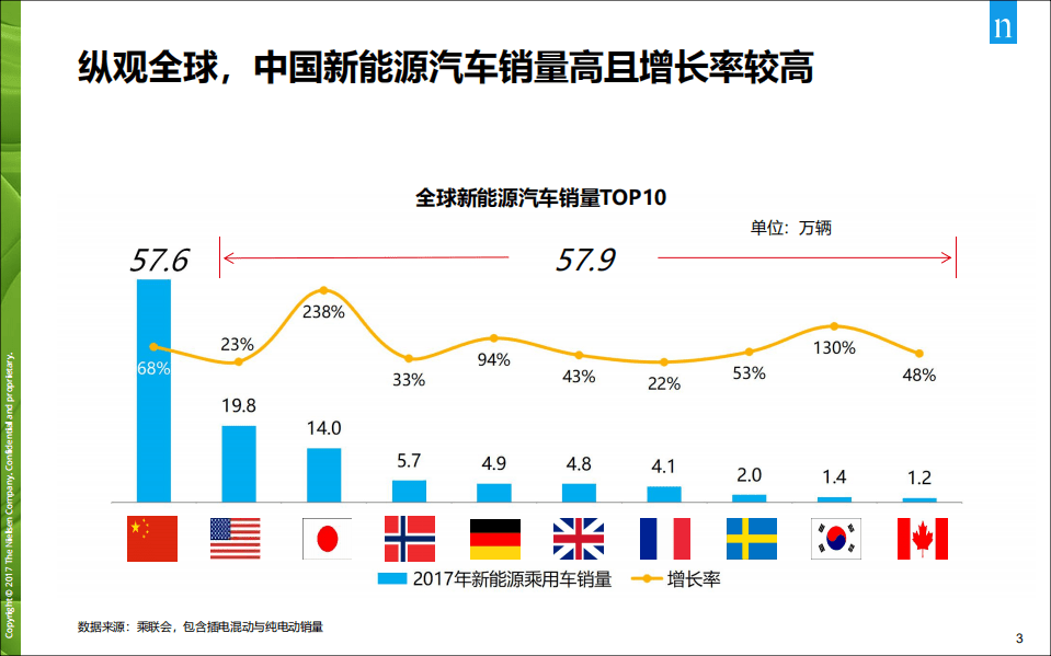 尼尔森：2018新能源消费者趋势洞察报告.pdf 第3页