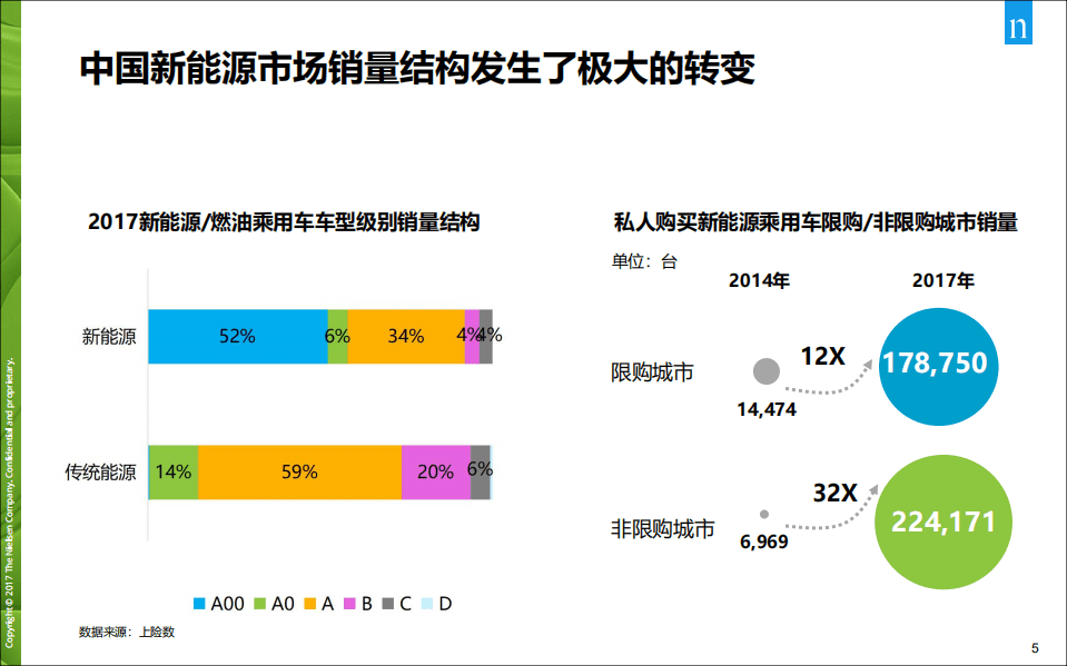 尼尔森：2018新能源消费者趋势洞察报告.pdf 第5页
