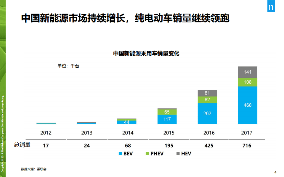 尼尔森：2018新能源消费者趋势洞察报告.pdf 第4页