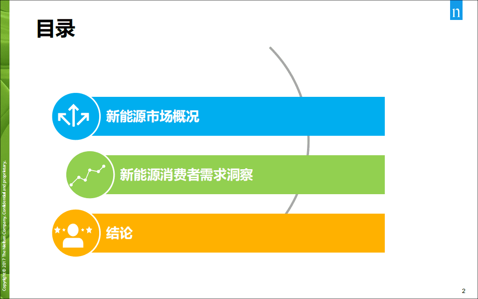 尼尔森：2018新能源消费者趋势洞察报告.pdf 第2页