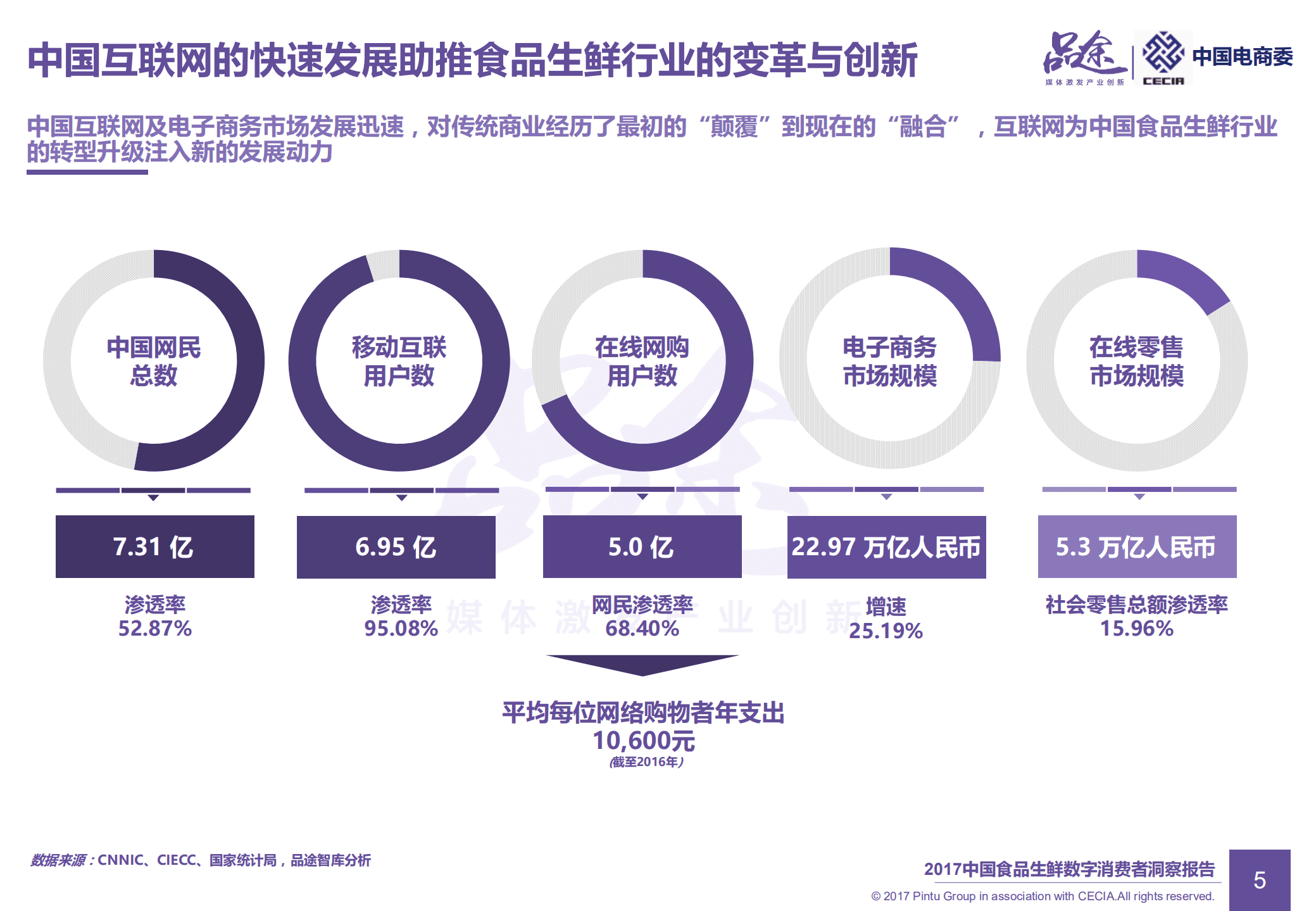 品途：2017年中国食品生鲜数字消费者洞察报告.pdf 第6页