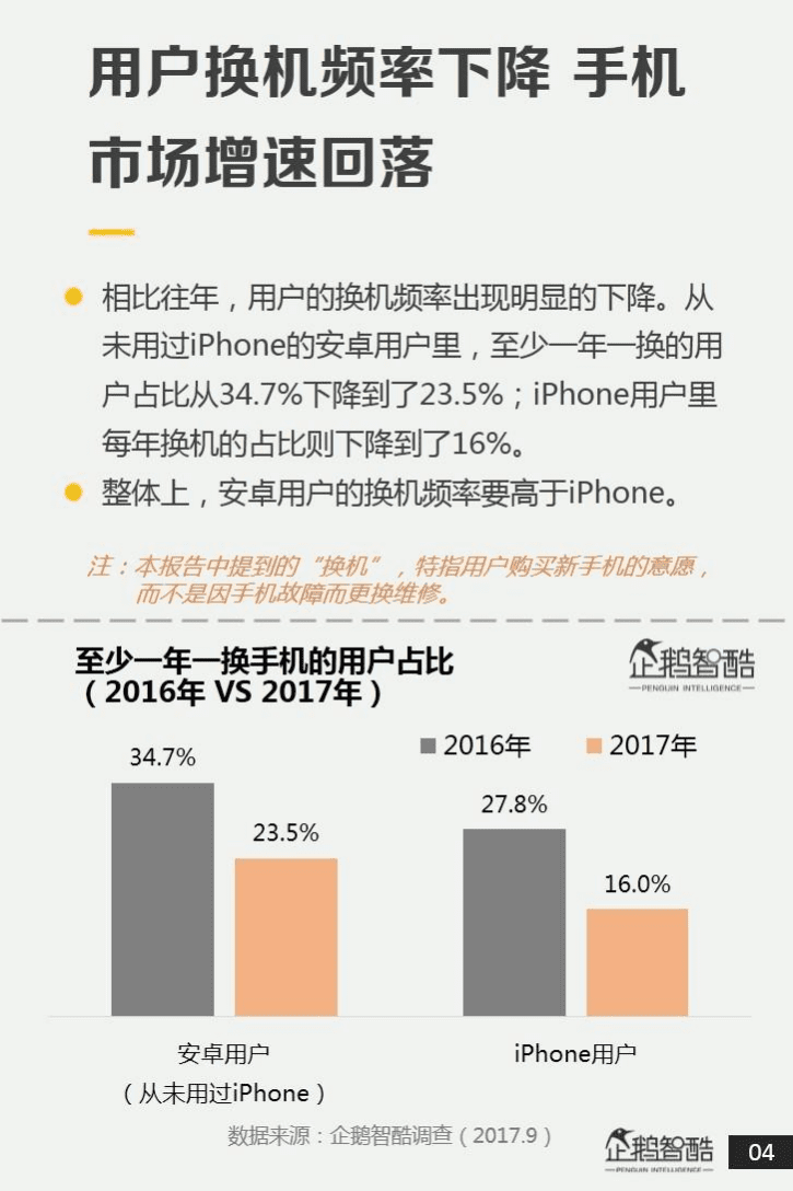 企鹅智酷：2017中国手机消费与品牌引力指数报告.pdf 第5页
