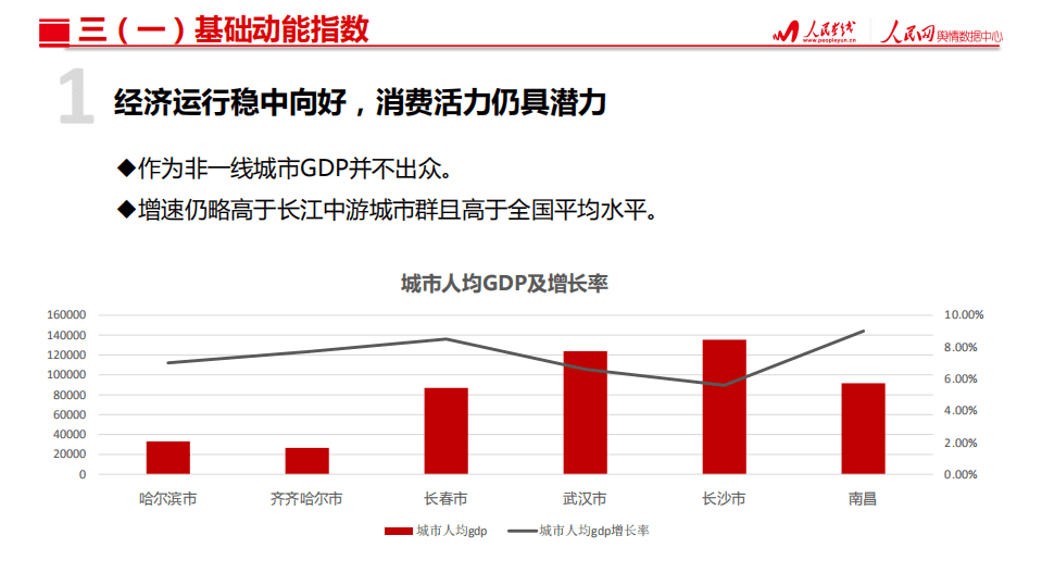 人民网：2018哈长城市群城市消费活力指数研究报告.pdf 第6页