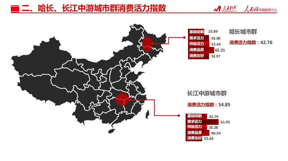 人民网：2018哈长城市群城市消费活力指数研究报告.pdf 第5页