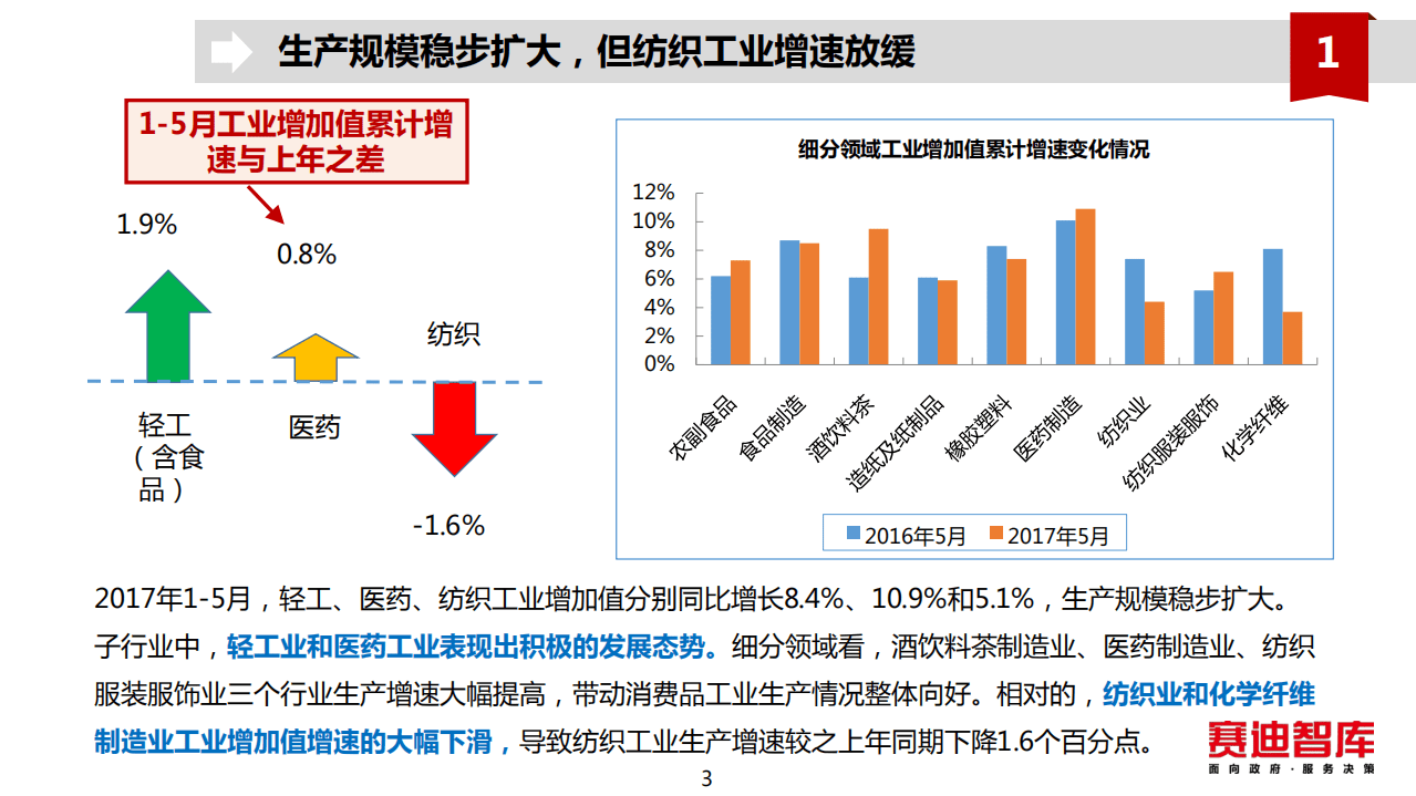 赛迪：2017年下半年中国消费品工业走势分析与判断.pdf 第3页