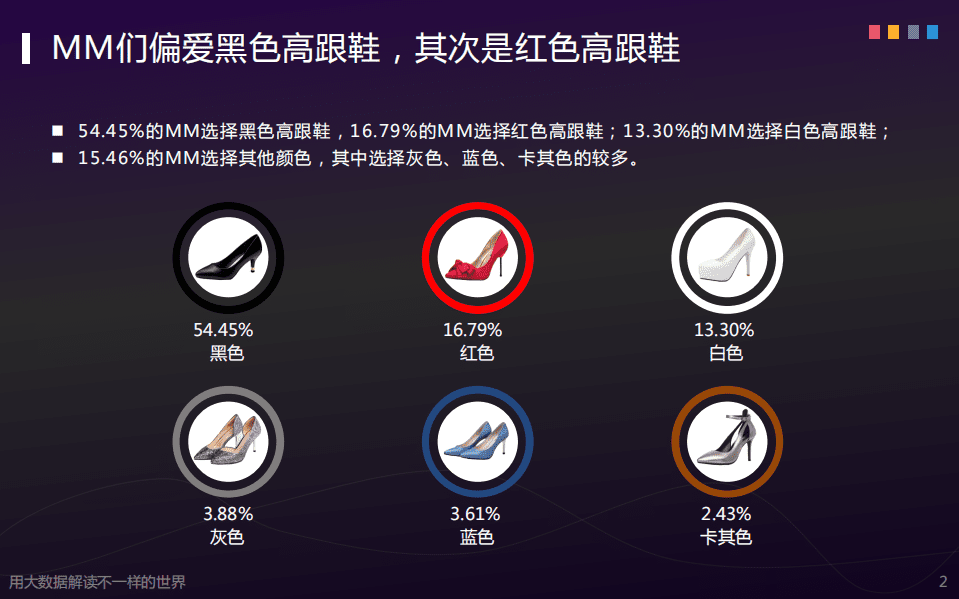 探马：2016高跟鞋消费简报.pdf 第3页