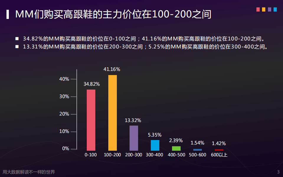 探马：2016高跟鞋消费简报.pdf 第4页