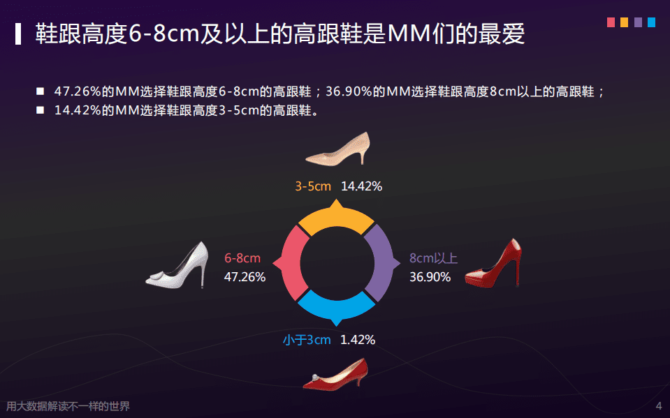 探马：2016高跟鞋消费简报.pdf 第5页