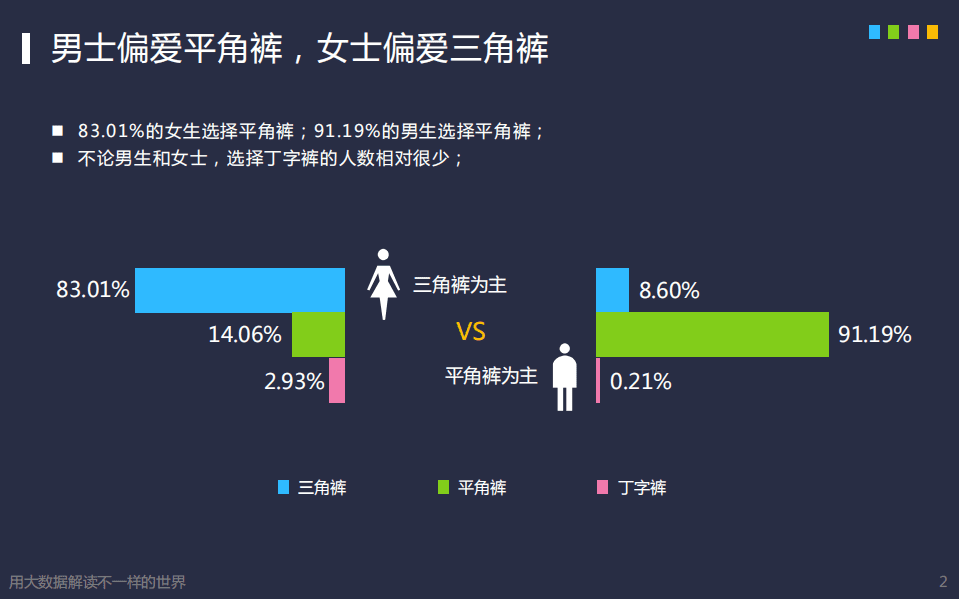 探马：2016年&ldquo;内裤&rdquo;消费洞察简报.pdf 第3页