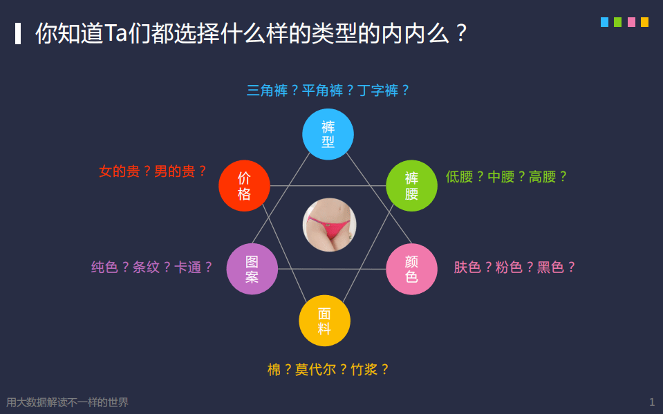 探马：2016年&ldquo;内裤&rdquo;消费洞察简报.pdf 第2页