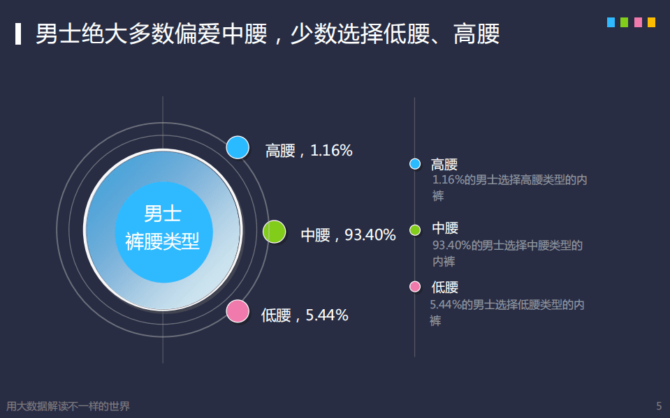 探马：2016年&ldquo;内裤&rdquo;消费洞察简报.pdf 第6页