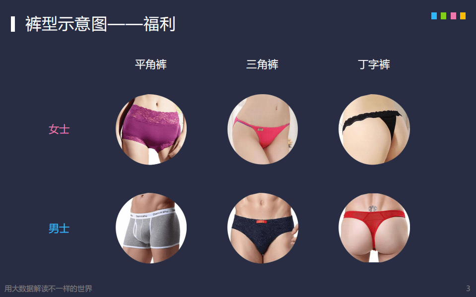 探马：2016年&ldquo;内裤&rdquo;消费洞察简报.pdf 第4页