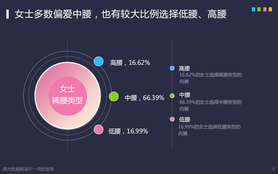探马：2016年&ldquo;内裤&rdquo;消费洞察简报.pdf 第5页