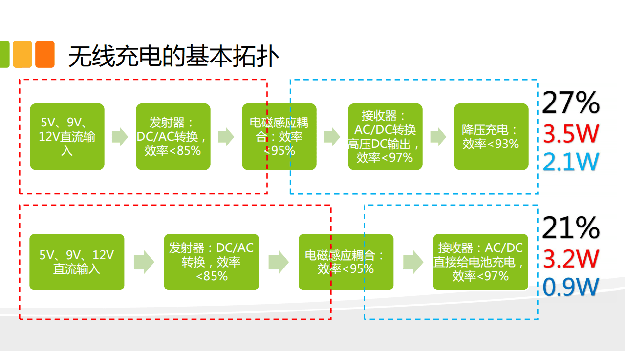 特斯拉：2017消费类无线充电实际问题分析与解答.pdf 第6页