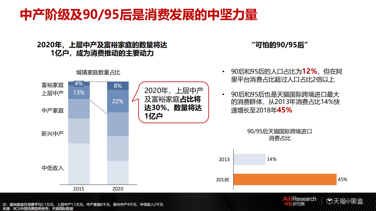 天猫：2018线上新品消费趋势报告.pdf 第6页