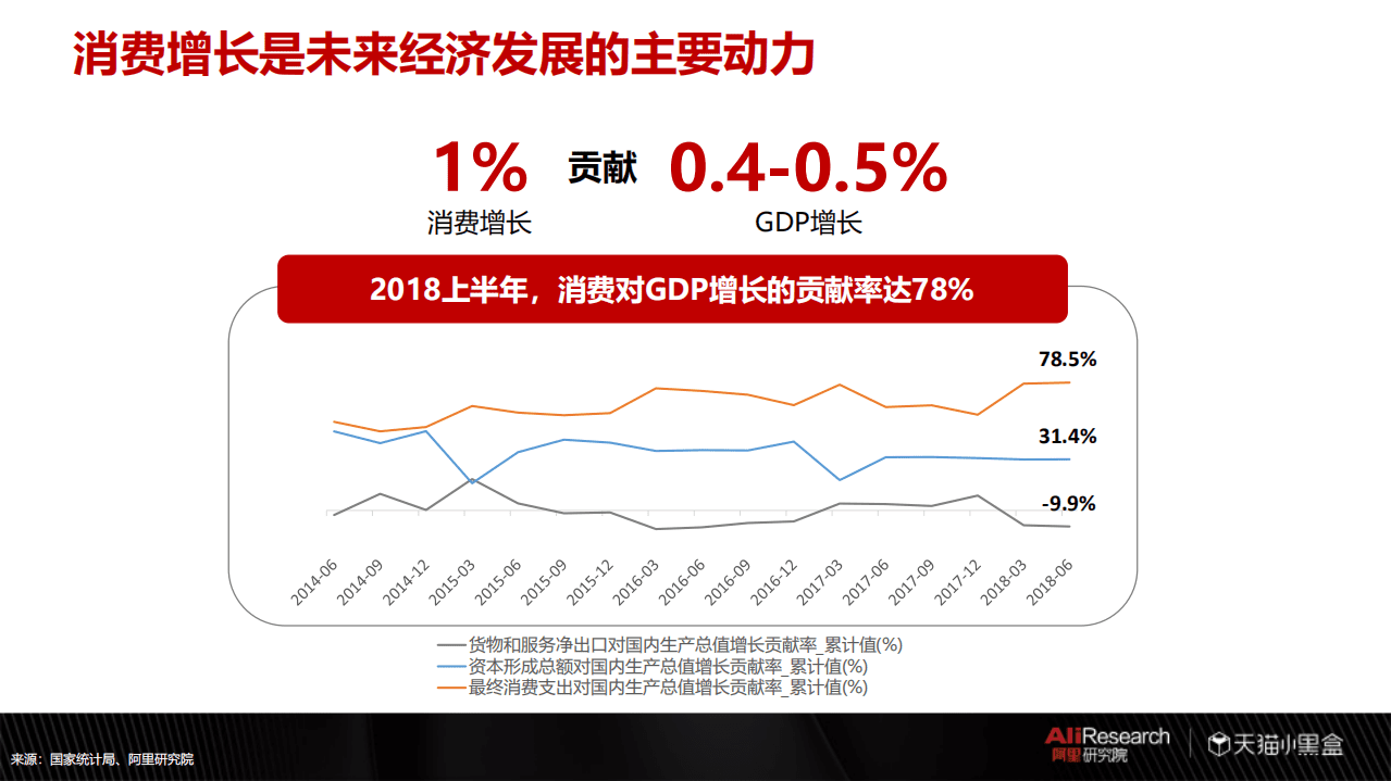 天猫：2018线上新品消费趋势报告.pdf 第5页