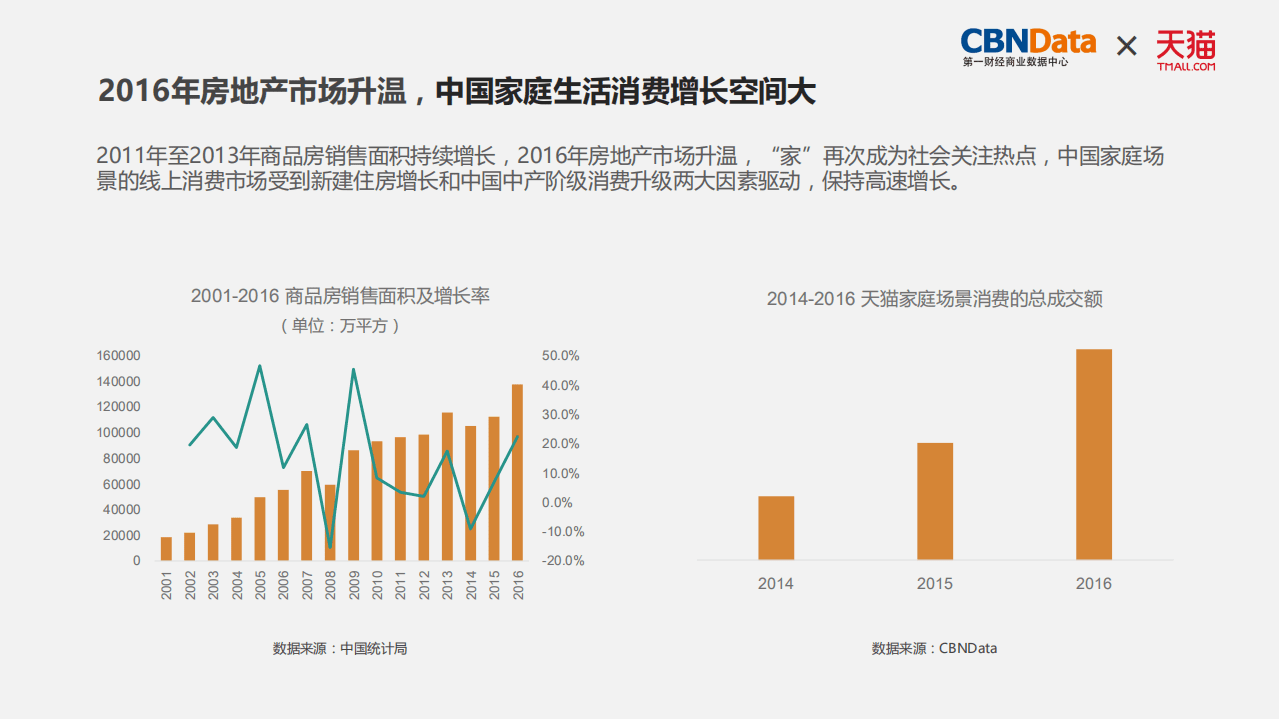 天猫：2017中国家庭互联网消费洞察报告.pdf 第3页