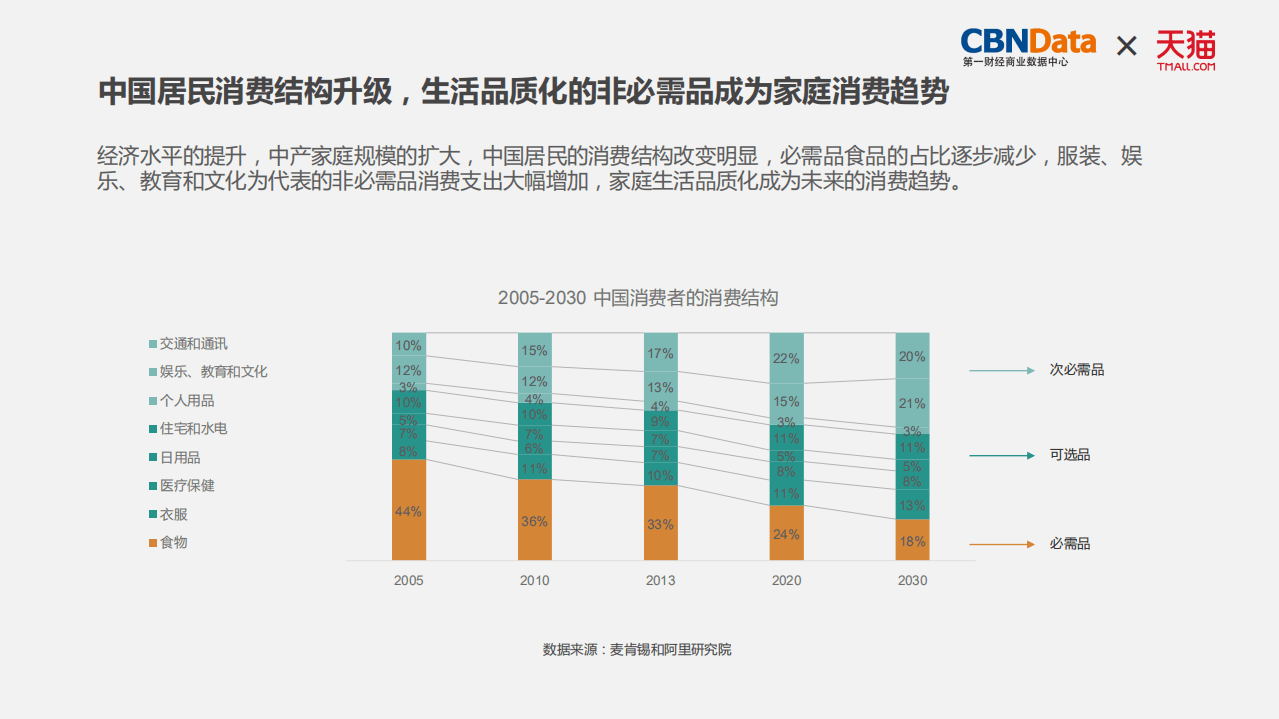 天猫：2017中国家庭互联网消费洞察报告.pdf 第4页