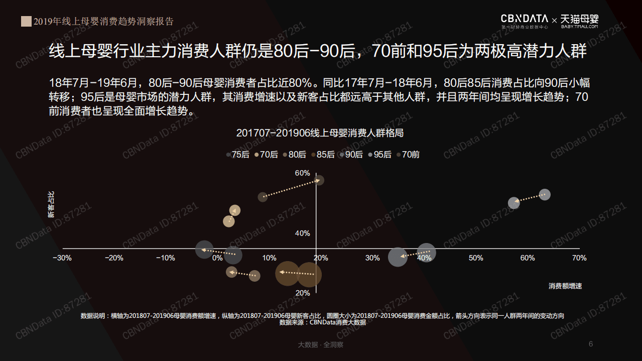 天猫：2019年线上母婴消费趋势洞察报告.pdf 第6页
