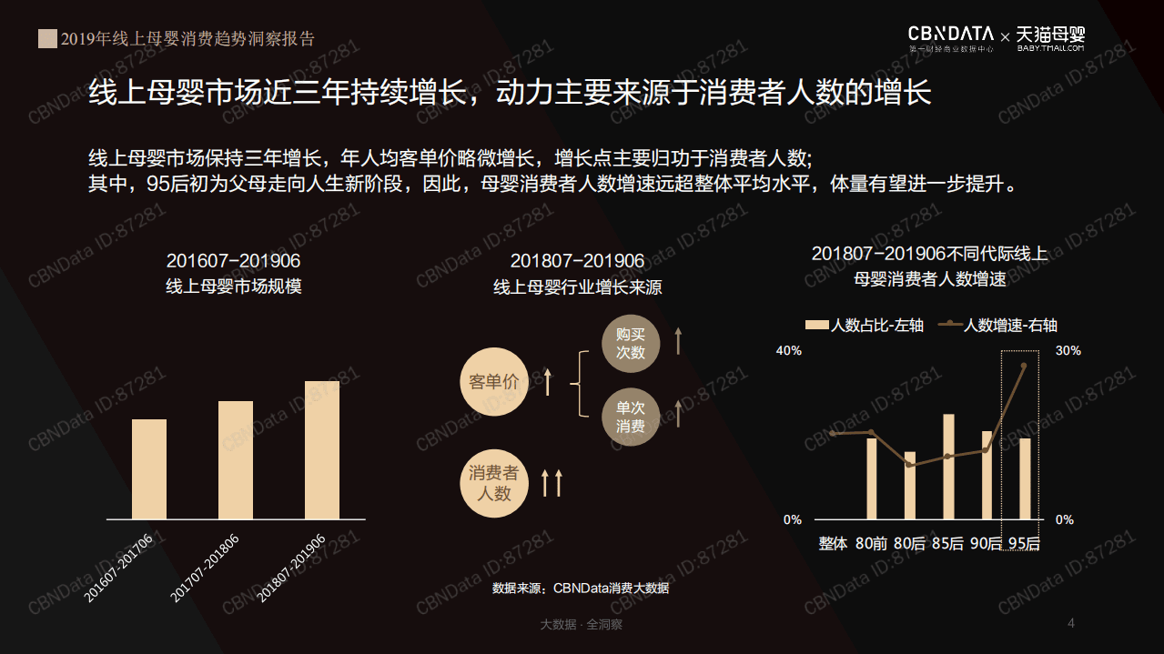 天猫：2019年线上母婴消费趋势洞察报告.pdf 第4页