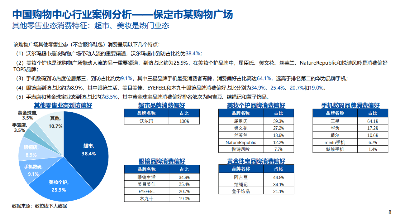 数位:2020年中国购物中心行业分析报告.pdf | 先导研报