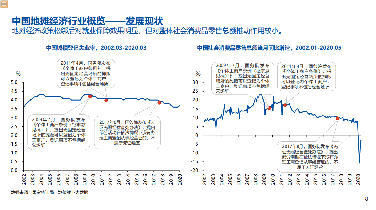 数位:2020年中国地摊经济行业分析报告.pdf | 先导研报