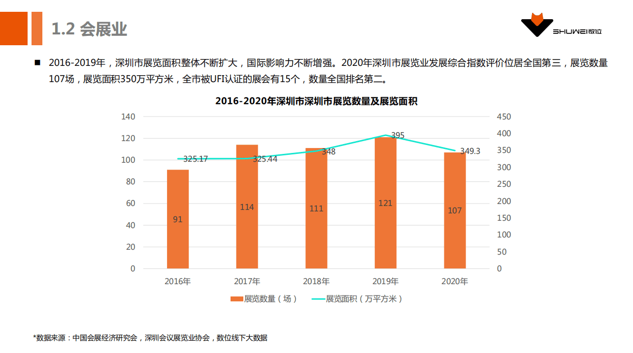 数位：2021年深圳市酒店业发展报告.pdf 第6页
