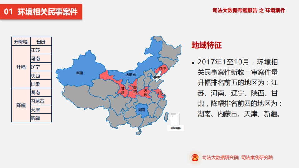 司法案例研究院：2018司法大数据专题报告之环境案件.pdf 第5页