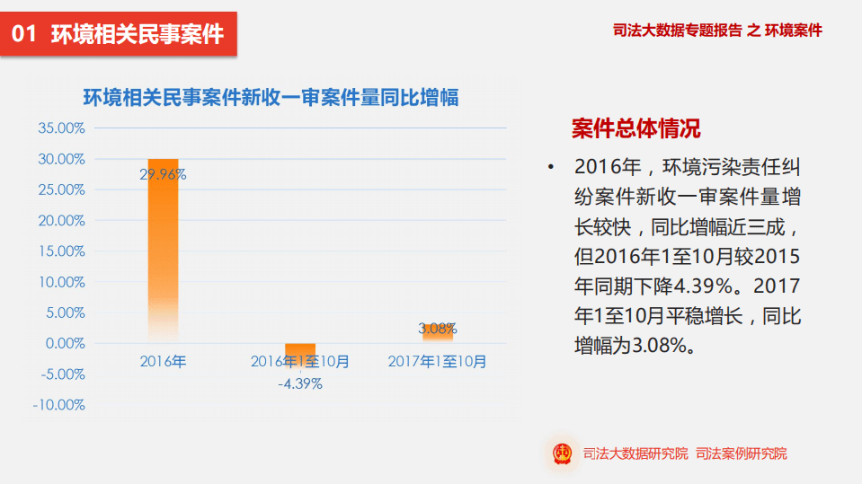 司法案例研究院：2018司法大数据专题报告之环境案件.pdf 第3页