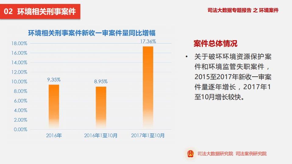 司法案例研究院：2018司法大数据专题报告之环境案件.pdf 第6页